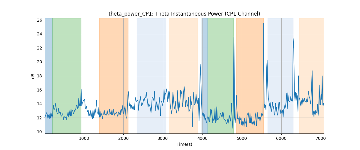 theta_power_CP1: Theta Instantaneous Power (CP1 Channel)