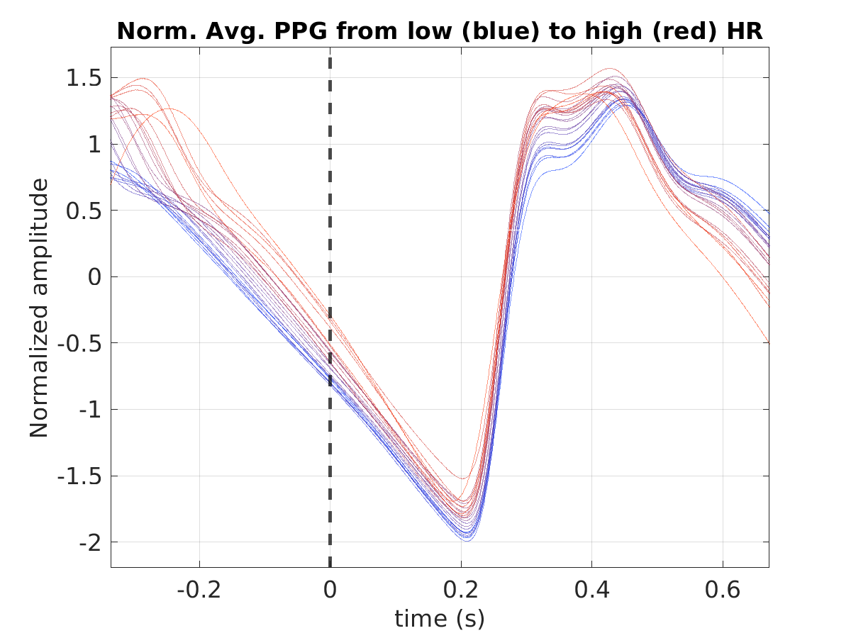 S003_ppg_avg_ppg_hr_binned_norm