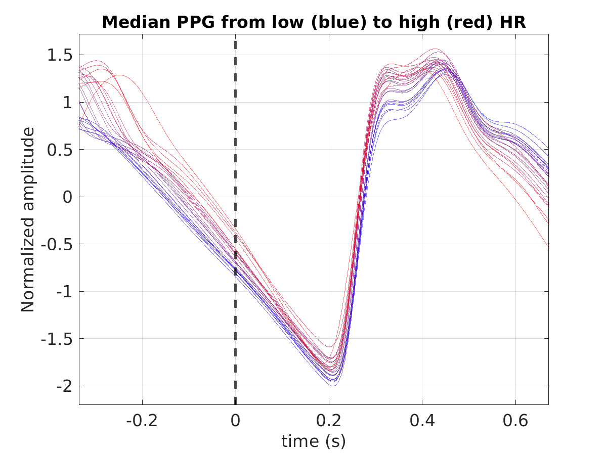 S003_ppg_med_ppg_hr_binned_norm