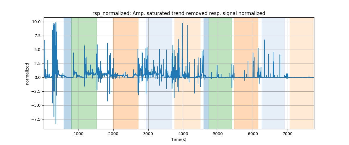 rsp_normalized: Amp. saturated trend-removed resp. signal normalized