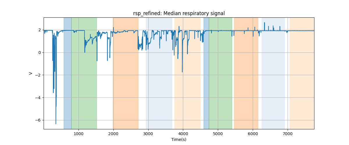 rsp_refined: Median respiratory signal