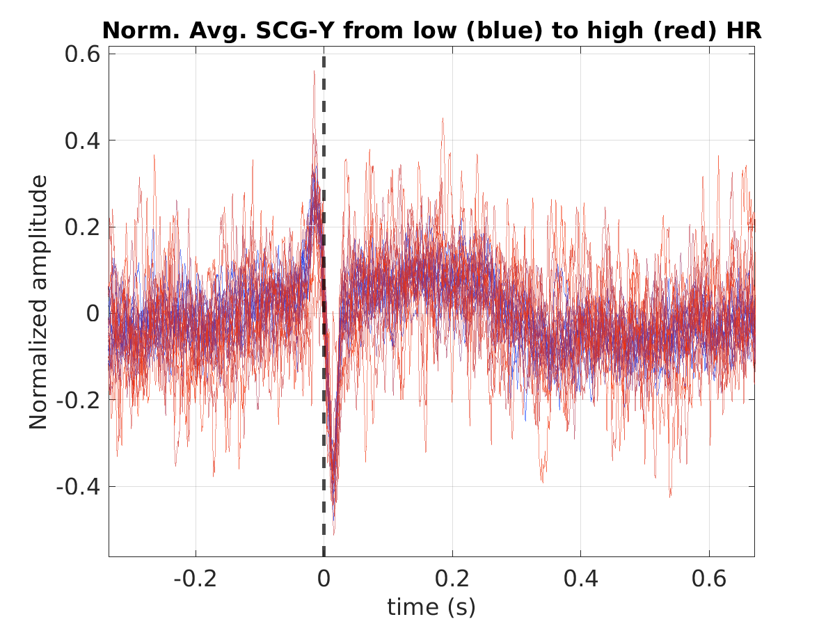 S003_scg_avg_scgy_hr_binned_norm