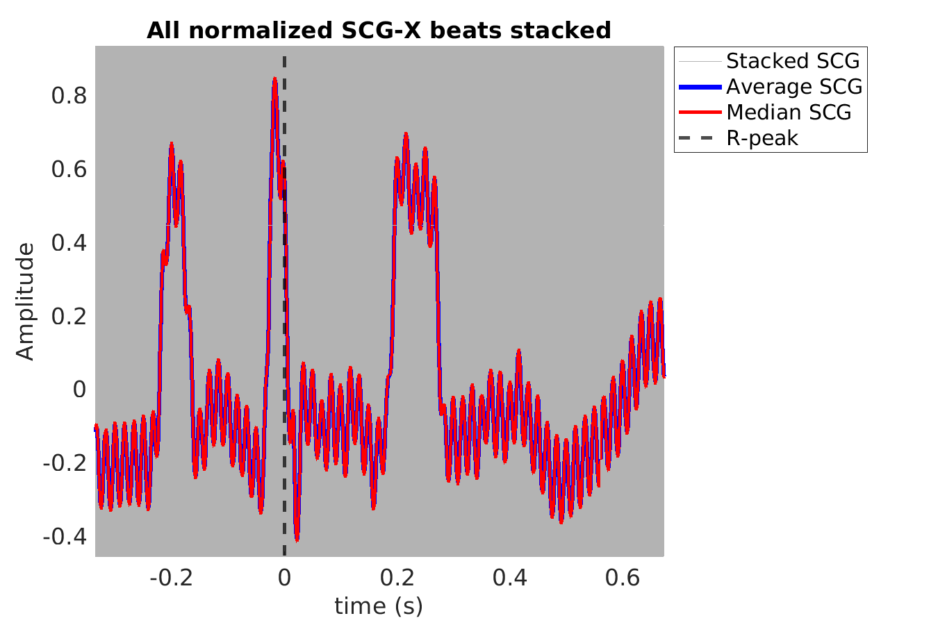 S003_scg_scgx_stacked_norm