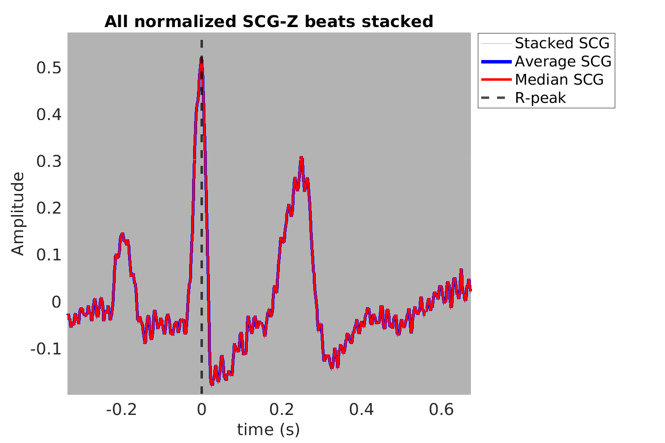 S003_scg_scgz_stacked_norm