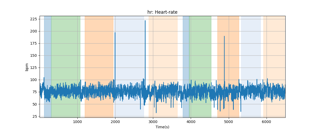 hr: Heart-rate