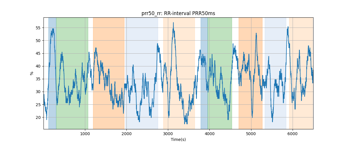 prr50_rr: RR-interval PRR50ms