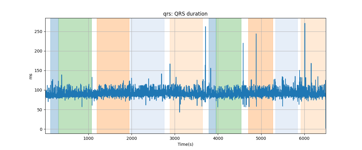 qrs: QRS duration