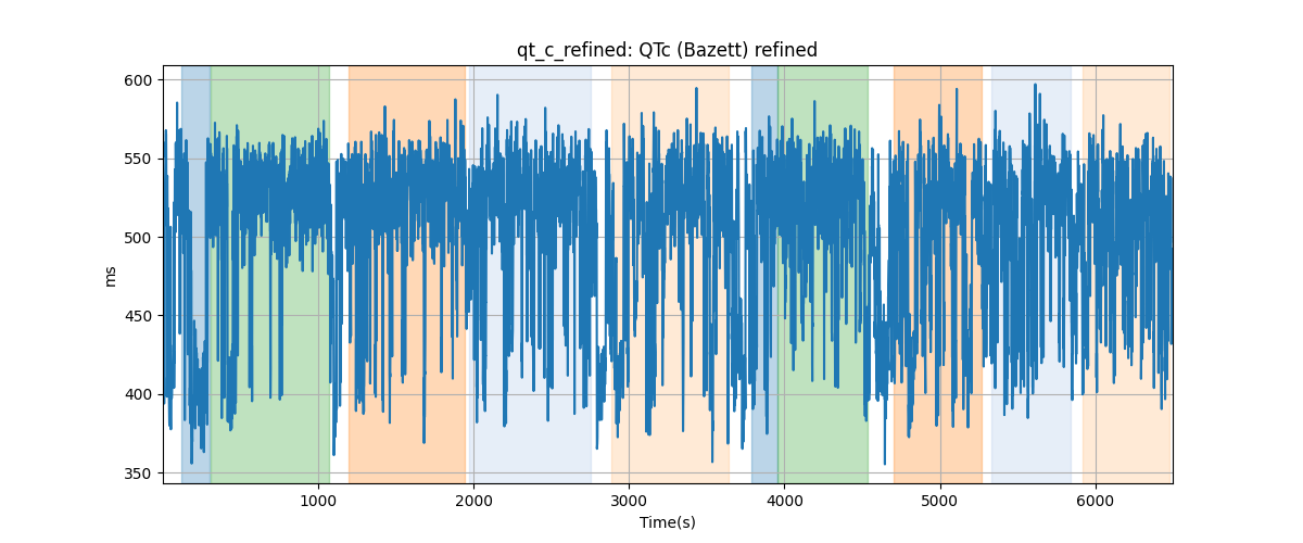 qt_c_refined: QTc (Bazett) refined