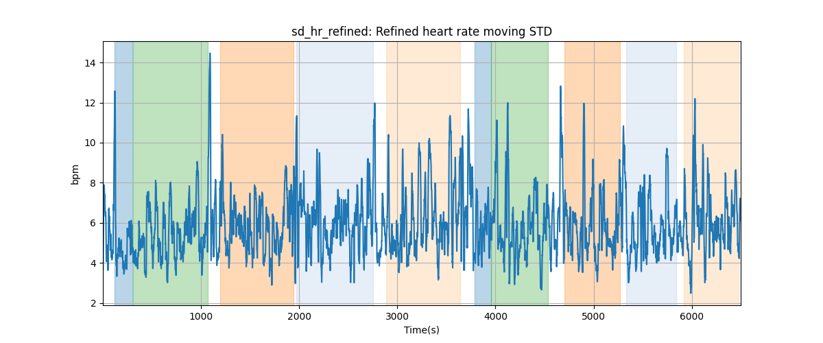 sd_hr_refined: Refined heart rate moving STD