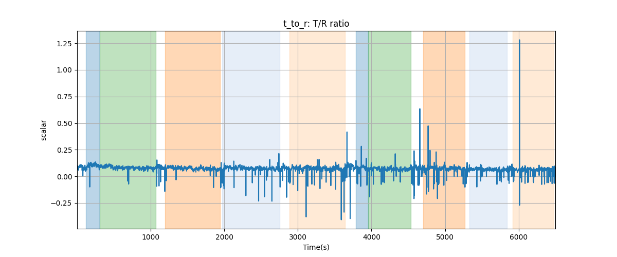 t_to_r: T/R ratio