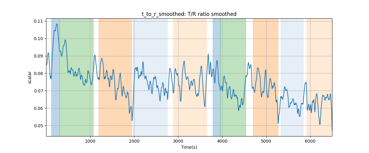 t_to_r_smoothed: T/R ratio smoothed