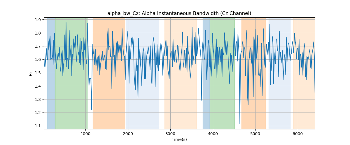 alpha_bw_Cz: Alpha Instantaneous Bandwidth (Cz Channel)