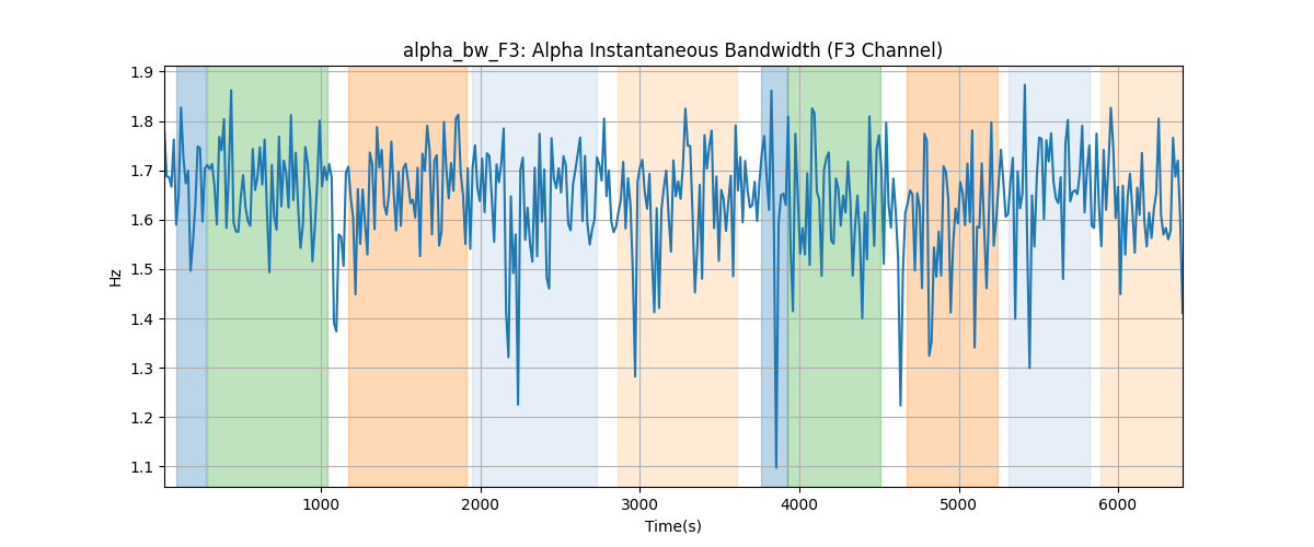 alpha_bw_F3: Alpha Instantaneous Bandwidth (F3 Channel)