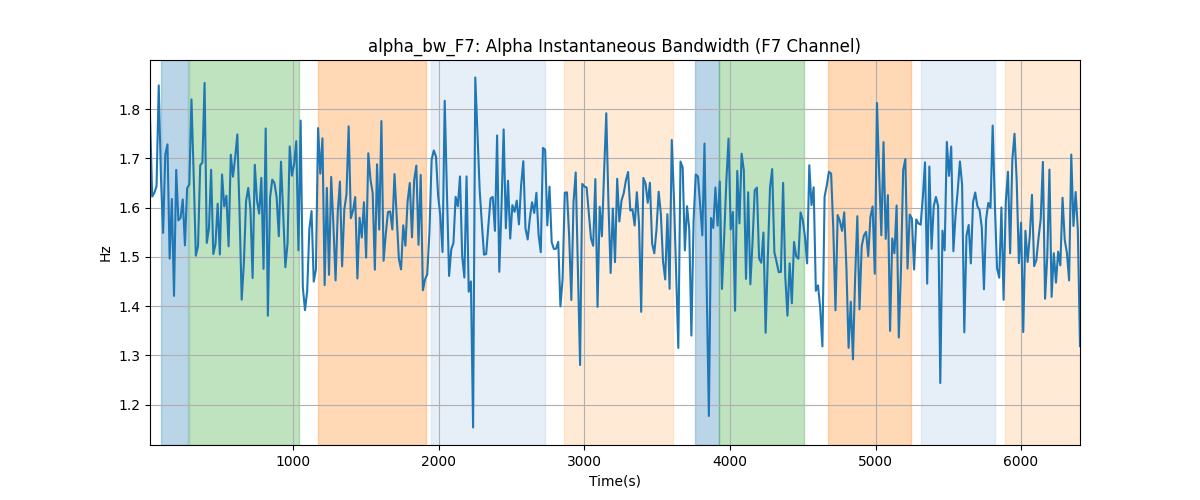 alpha_bw_F7: Alpha Instantaneous Bandwidth (F7 Channel)