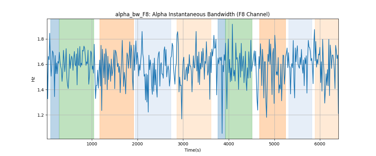 alpha_bw_F8: Alpha Instantaneous Bandwidth (F8 Channel)