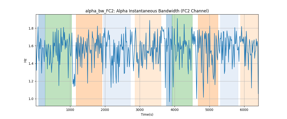 alpha_bw_FC2: Alpha Instantaneous Bandwidth (FC2 Channel)