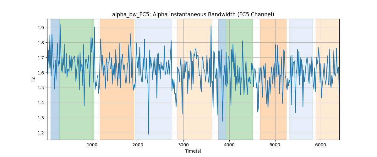 alpha_bw_FC5: Alpha Instantaneous Bandwidth (FC5 Channel)