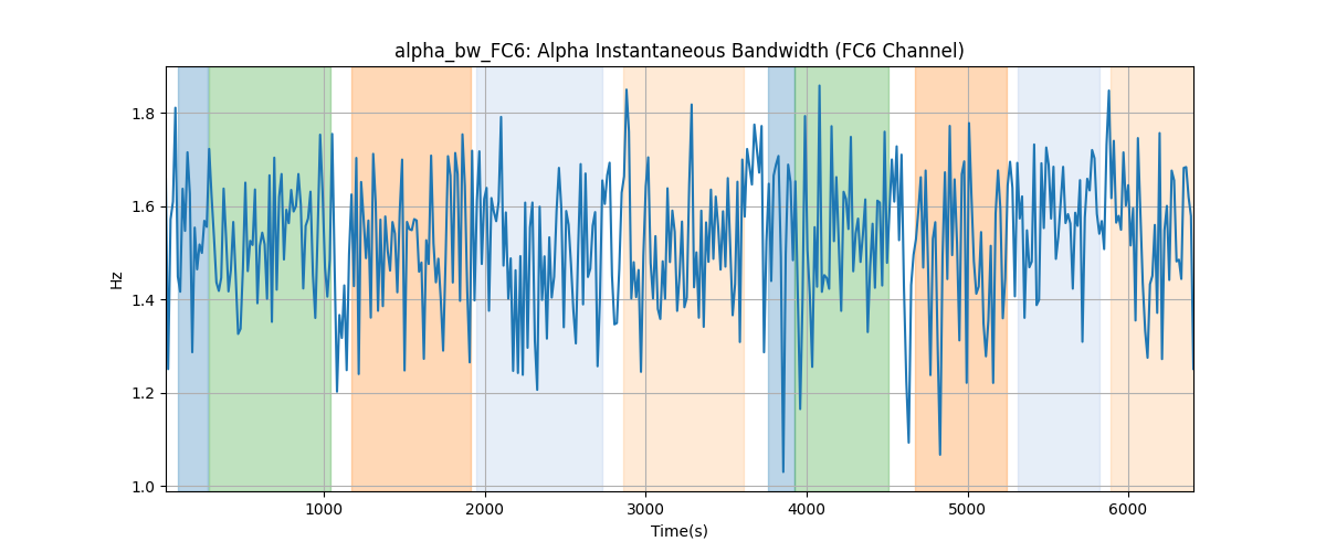 alpha_bw_FC6: Alpha Instantaneous Bandwidth (FC6 Channel)