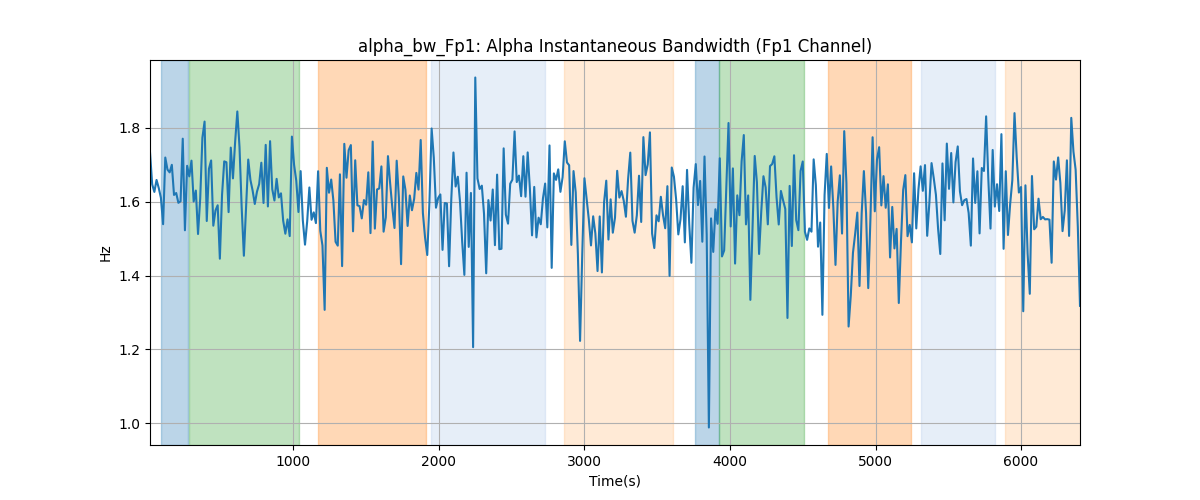 alpha_bw_Fp1: Alpha Instantaneous Bandwidth (Fp1 Channel)