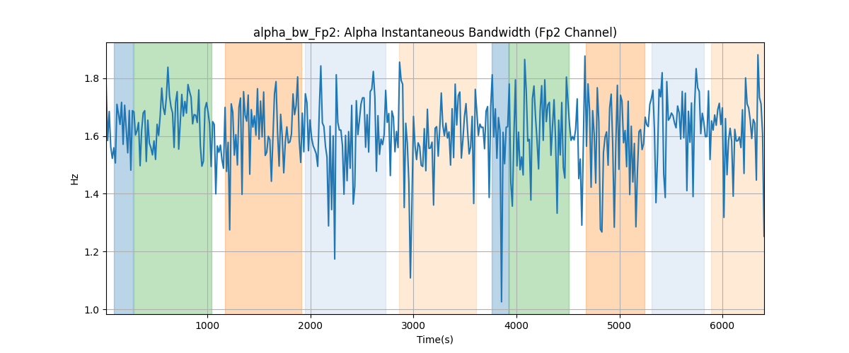 alpha_bw_Fp2: Alpha Instantaneous Bandwidth (Fp2 Channel)