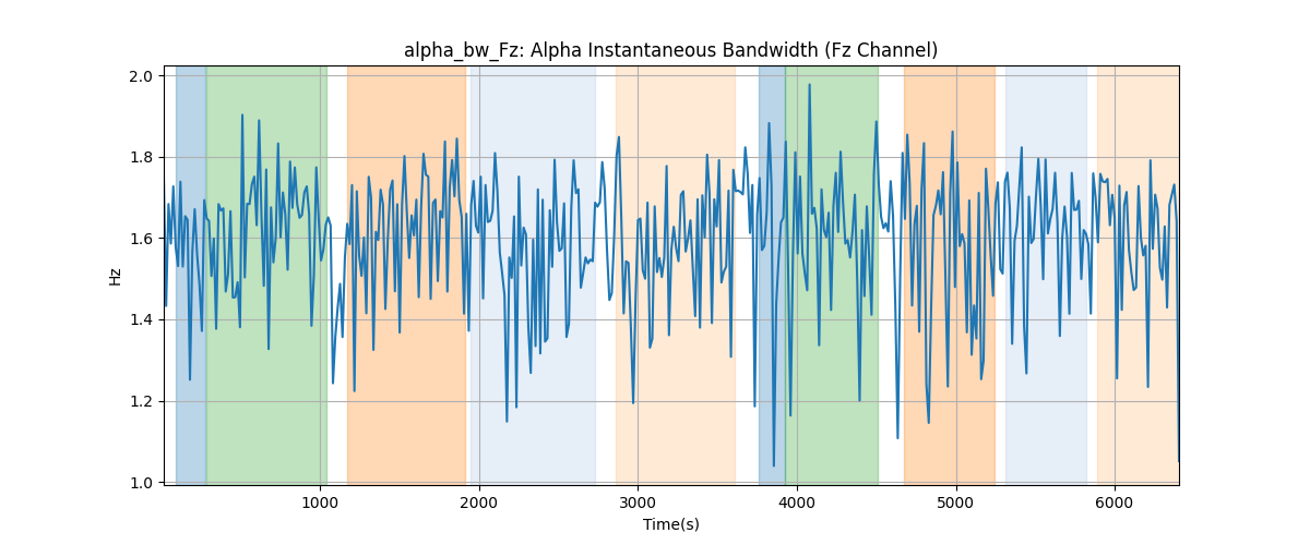 alpha_bw_Fz: Alpha Instantaneous Bandwidth (Fz Channel)