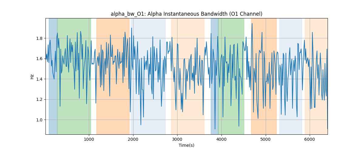 alpha_bw_O1: Alpha Instantaneous Bandwidth (O1 Channel)