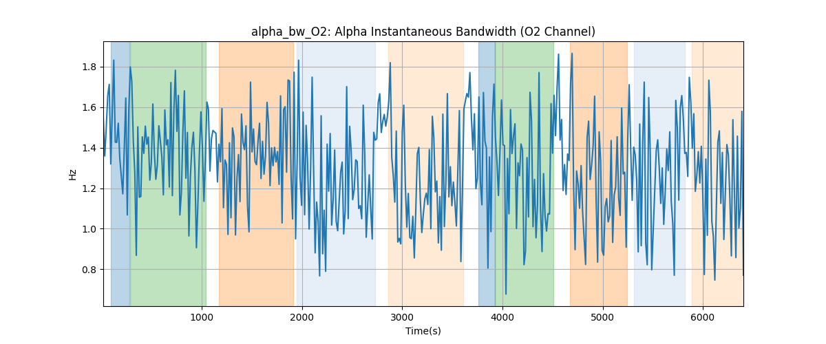 alpha_bw_O2: Alpha Instantaneous Bandwidth (O2 Channel)