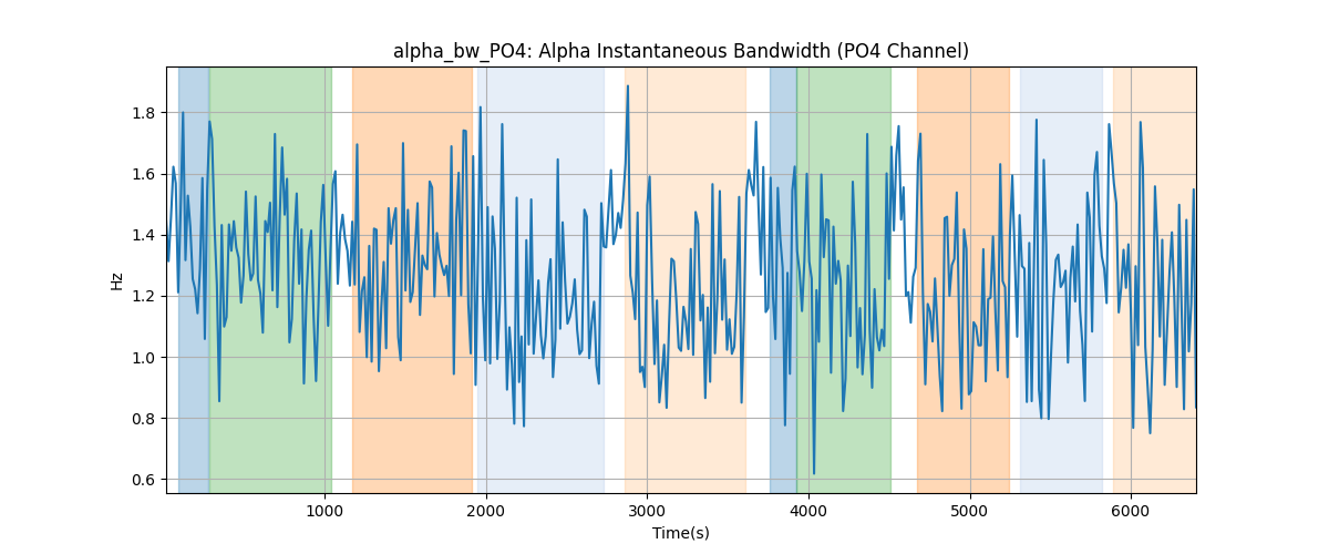 alpha_bw_PO4: Alpha Instantaneous Bandwidth (PO4 Channel)