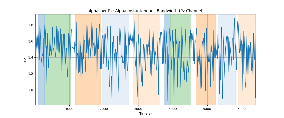 alpha_bw_Pz: Alpha Instantaneous Bandwidth (Pz Channel)