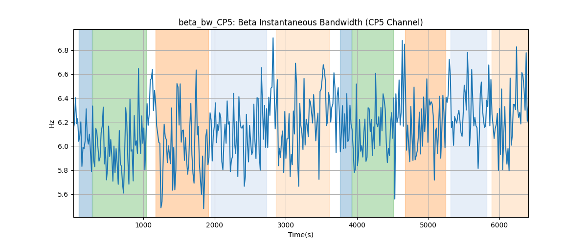 beta_bw_CP5: Beta Instantaneous Bandwidth (CP5 Channel)