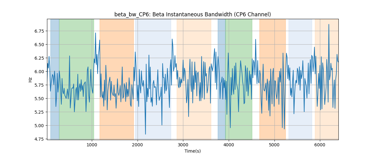 beta_bw_CP6: Beta Instantaneous Bandwidth (CP6 Channel)