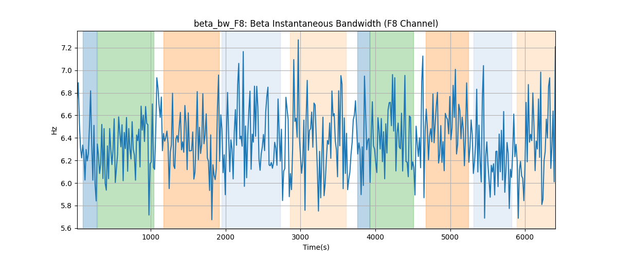 beta_bw_F8: Beta Instantaneous Bandwidth (F8 Channel)