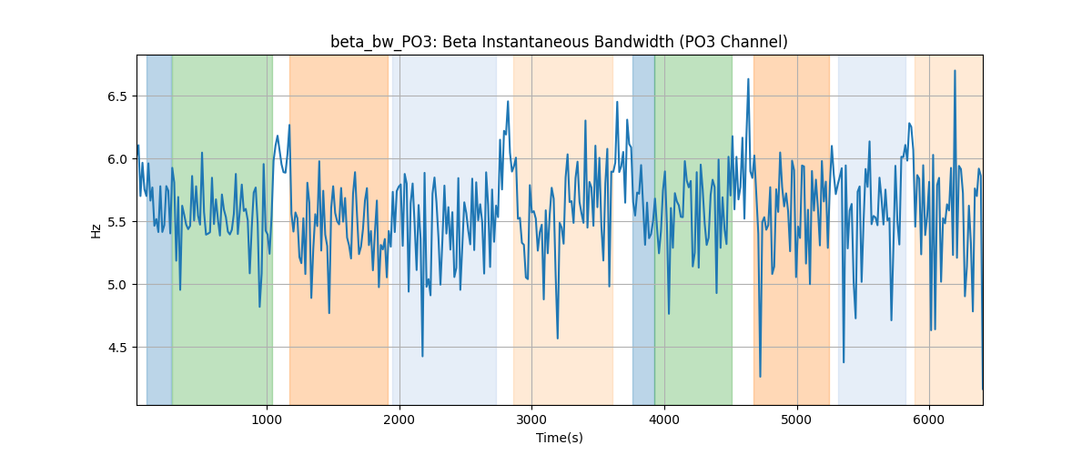 beta_bw_PO3: Beta Instantaneous Bandwidth (PO3 Channel)