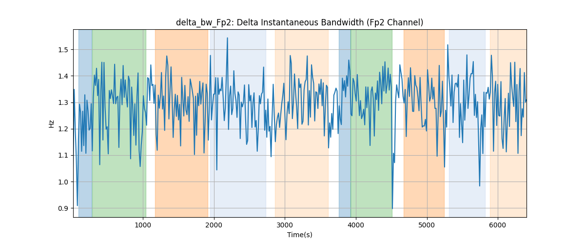 delta_bw_Fp2: Delta Instantaneous Bandwidth (Fp2 Channel)