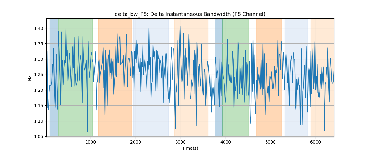 delta_bw_P8: Delta Instantaneous Bandwidth (P8 Channel)