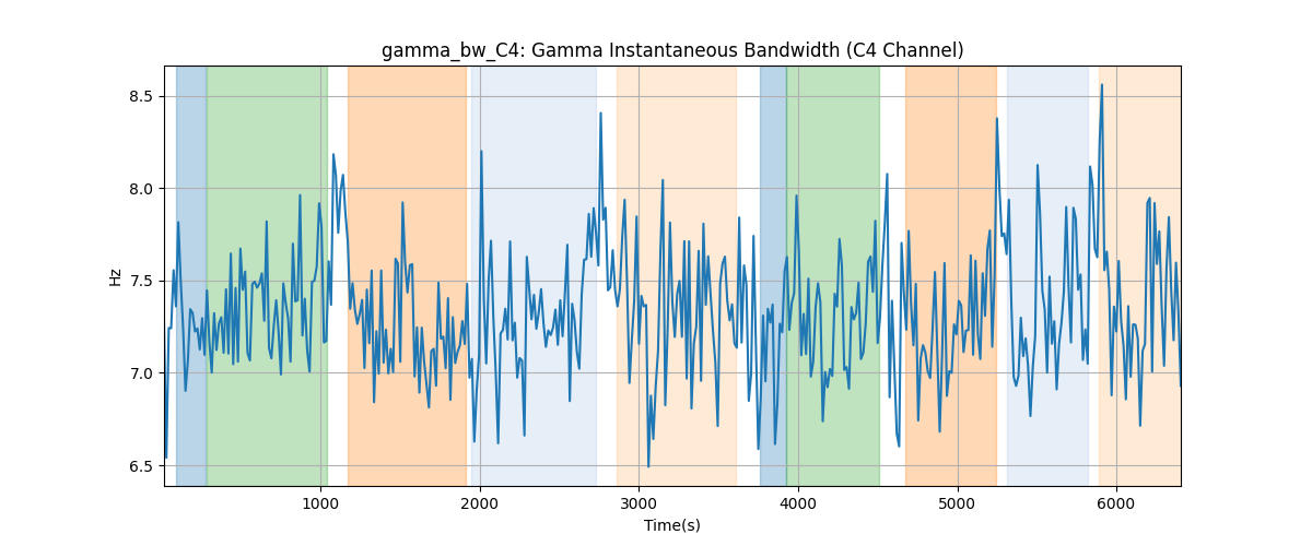 gamma_bw_C4: Gamma Instantaneous Bandwidth (C4 Channel)