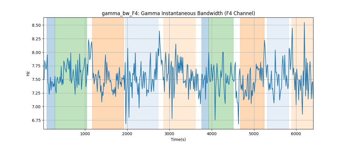 gamma_bw_F4: Gamma Instantaneous Bandwidth (F4 Channel)