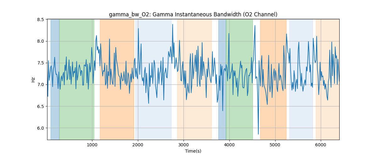 gamma_bw_O2: Gamma Instantaneous Bandwidth (O2 Channel)