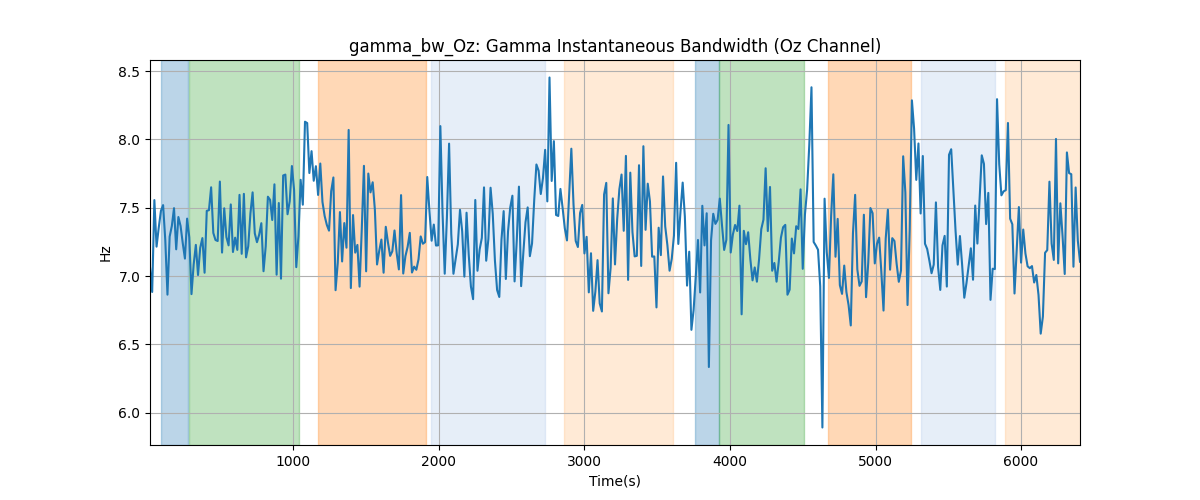 gamma_bw_Oz: Gamma Instantaneous Bandwidth (Oz Channel)