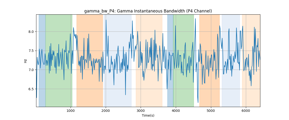 gamma_bw_P4: Gamma Instantaneous Bandwidth (P4 Channel)