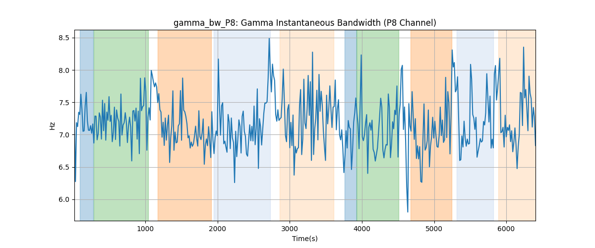 gamma_bw_P8: Gamma Instantaneous Bandwidth (P8 Channel)