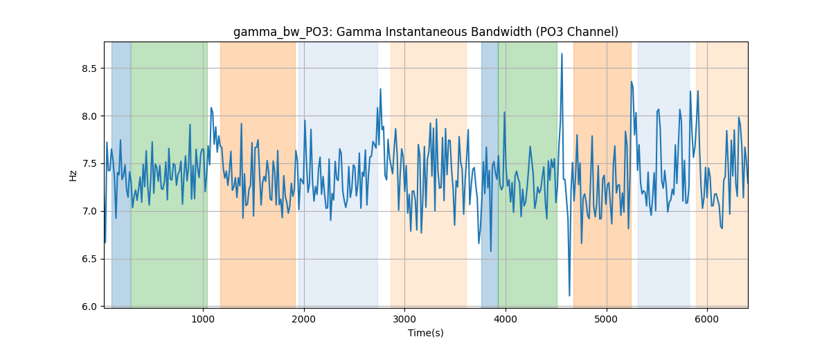 gamma_bw_PO3: Gamma Instantaneous Bandwidth (PO3 Channel)