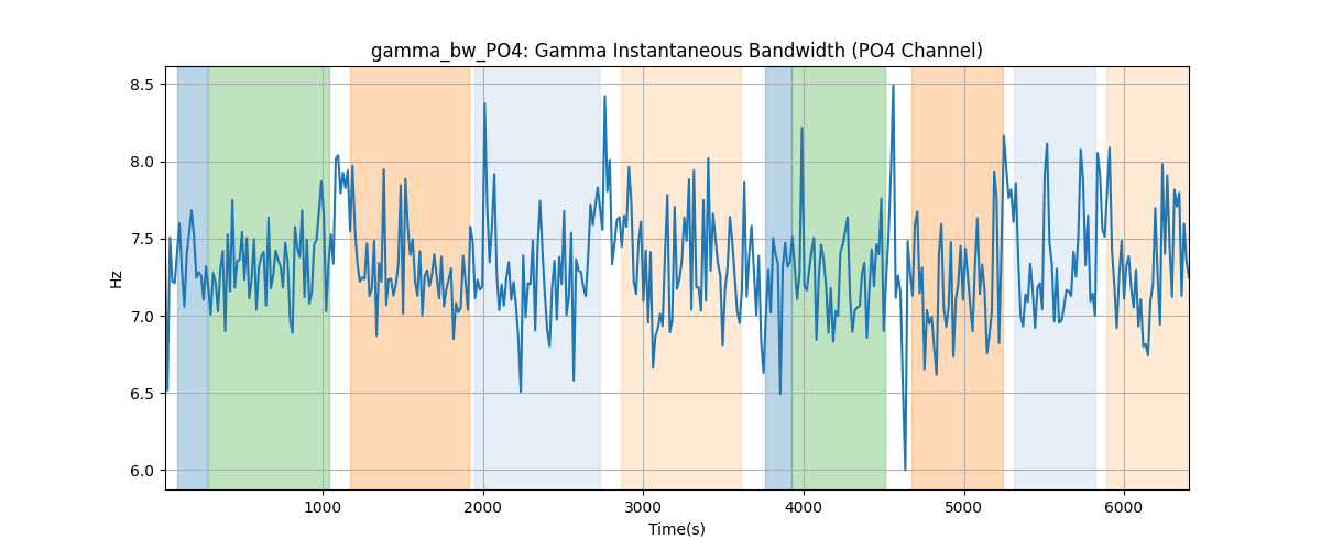 gamma_bw_PO4: Gamma Instantaneous Bandwidth (PO4 Channel)