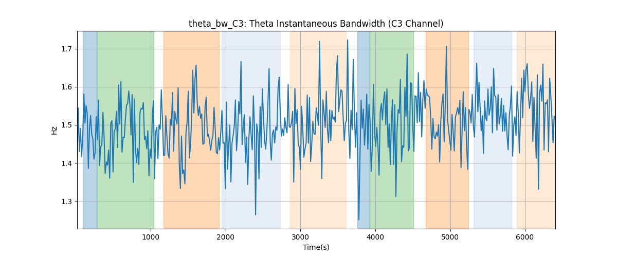 theta_bw_C3: Theta Instantaneous Bandwidth (C3 Channel)