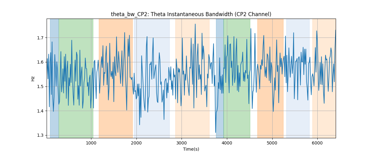 theta_bw_CP2: Theta Instantaneous Bandwidth (CP2 Channel)