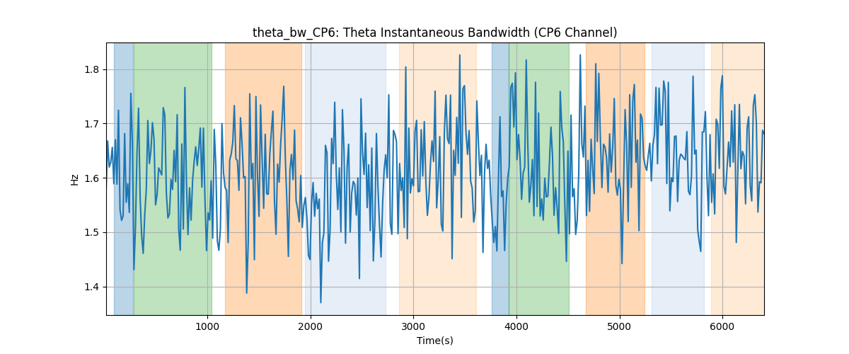 theta_bw_CP6: Theta Instantaneous Bandwidth (CP6 Channel)