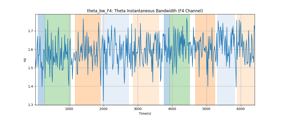 theta_bw_F4: Theta Instantaneous Bandwidth (F4 Channel)