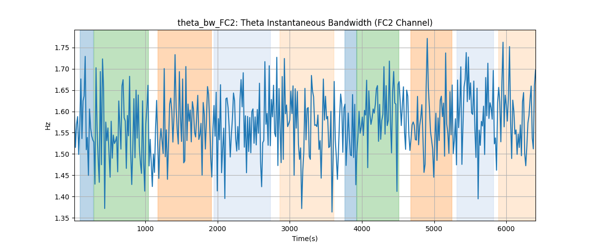 theta_bw_FC2: Theta Instantaneous Bandwidth (FC2 Channel)