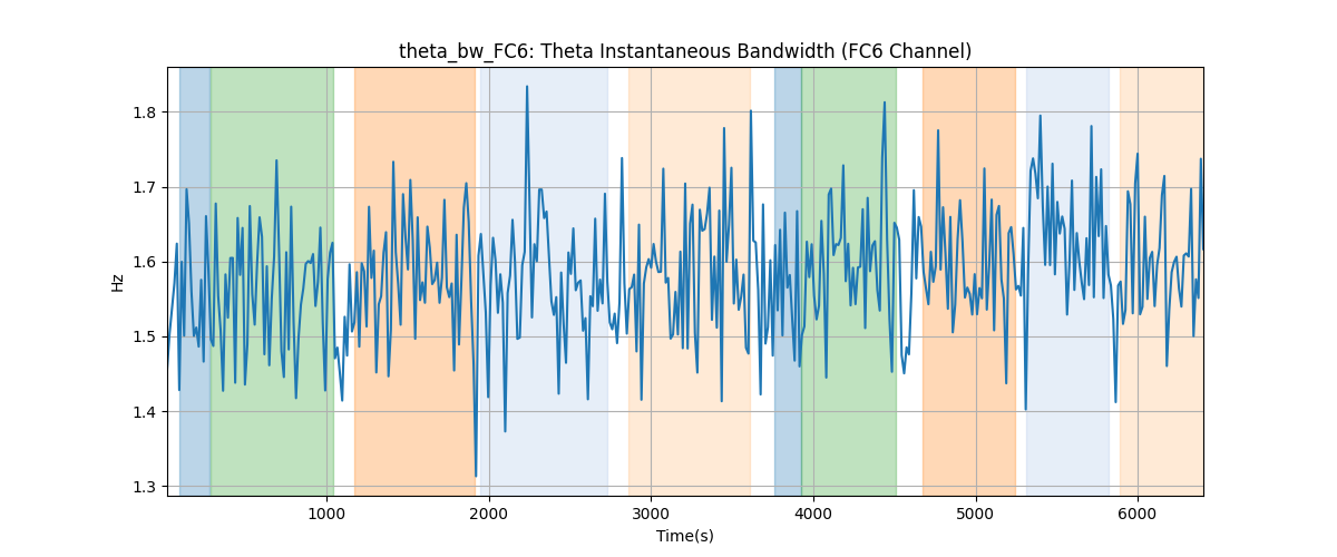 theta_bw_FC6: Theta Instantaneous Bandwidth (FC6 Channel)