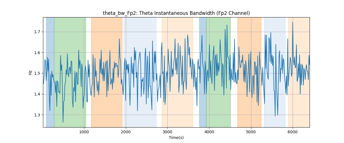 theta_bw_Fp2: Theta Instantaneous Bandwidth (Fp2 Channel)